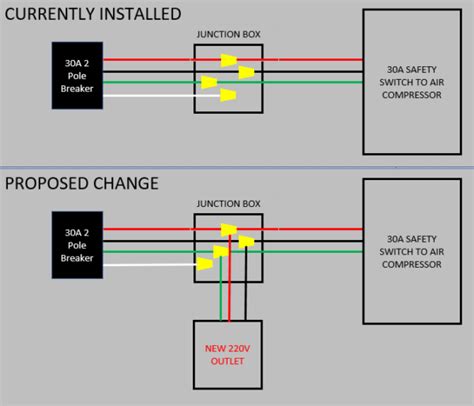 how to wire 220v box